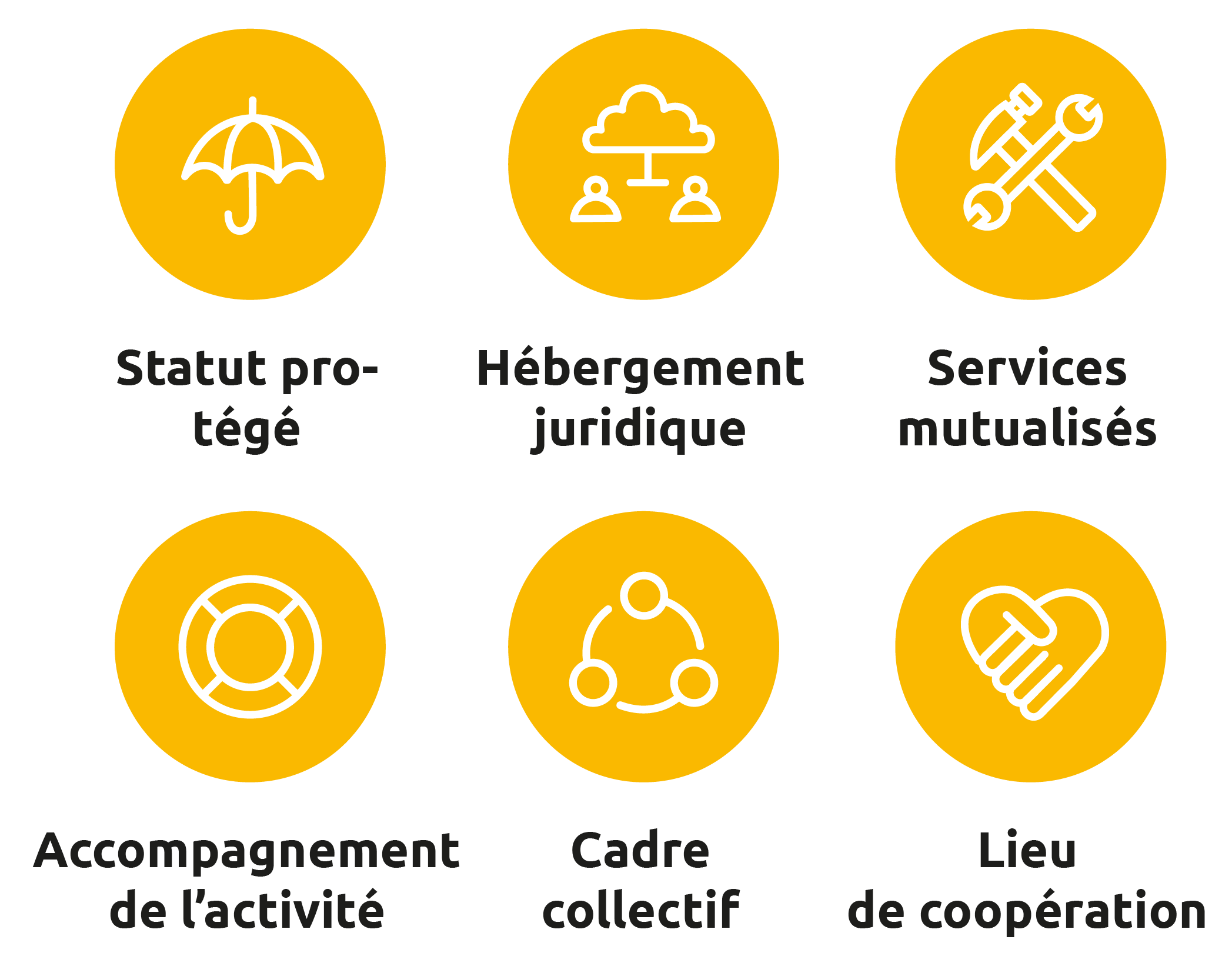 A business and entrepreneurship co-operative (CAE) is...