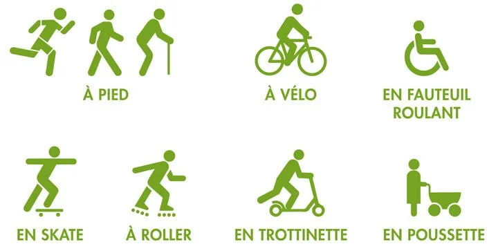 Mobilité douce et sans moteur à combution